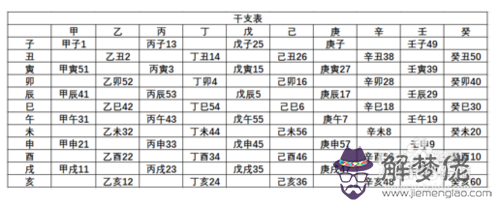 生辰八字在線計算器:生辰八字網上怎麼查