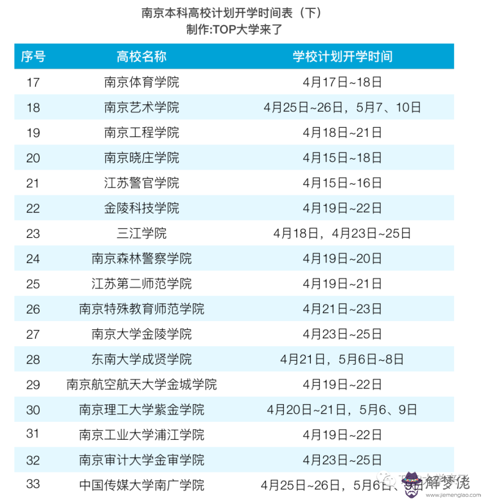 2020江蘇省最新開學時間:2020年江蘇省四月幾日開學?