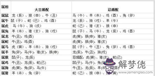 男女合婚八字口訣表:八字男女合婚:什麼叫日干正合