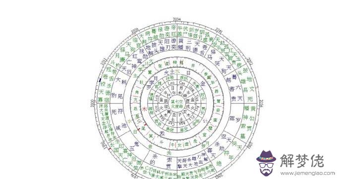 生辰八字配對婚姻配對表:生辰八字配對查詢