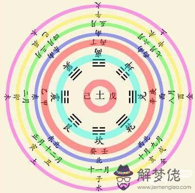 天干地支五行對照表:年月日時辰與五行天干地支的關系