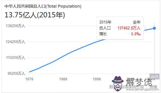 2020年世界人口及面積一覽表:全世界有多少個?