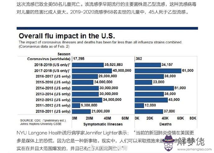 美國爆發乙型流感:為什麼美國爆發經濟危機會影響到其他?