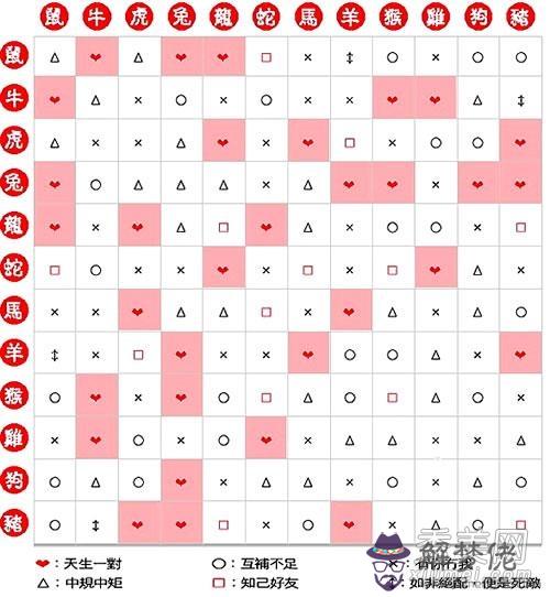 生肖配對順口溜:月份天數的口訣是?