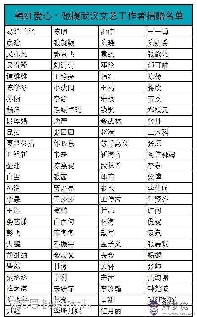 捐款武漢名單全部排名:武漢疫情名單是怎樣的?