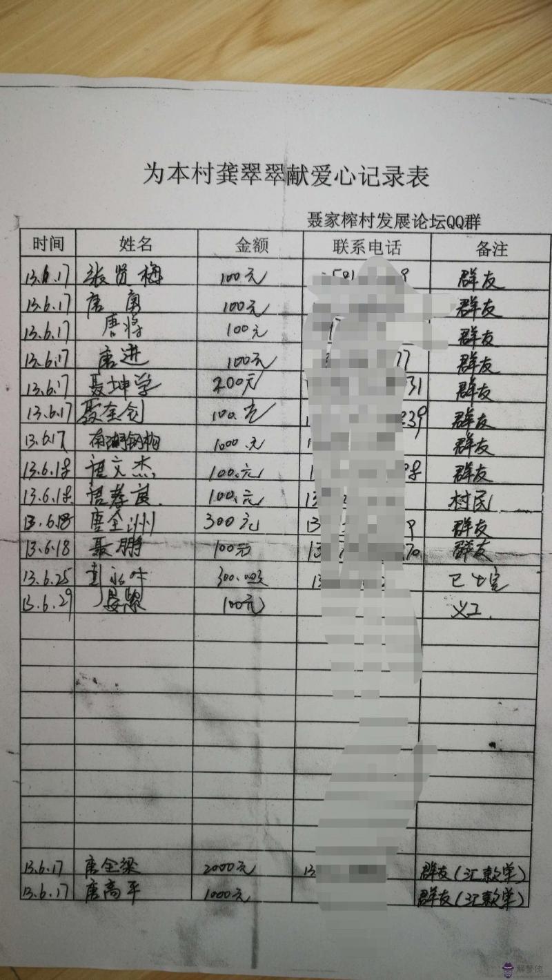 捐款武漢名單全部排名:在哪里可以查看2020武漢捐款排名?