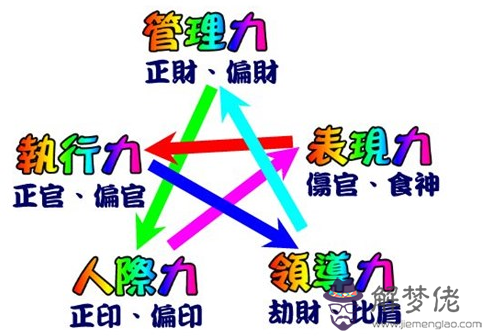 八字無財以食傷看妻:八字天干地支無財無食傷星,只有地支干有兩正財算八字有財嗎?