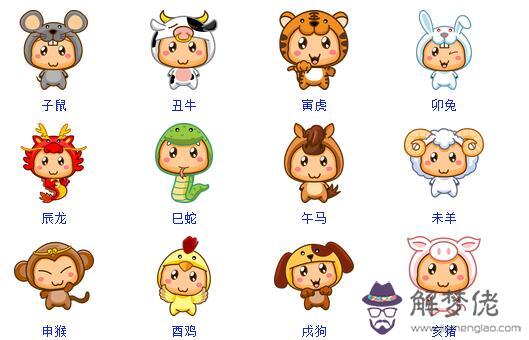 十二生肖排序:十二生肖排序是什麼?