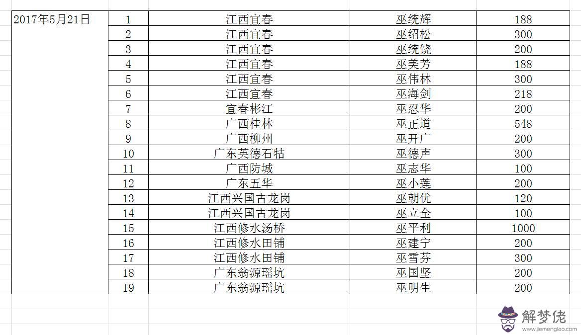 最新全國公布:各省捐款排名