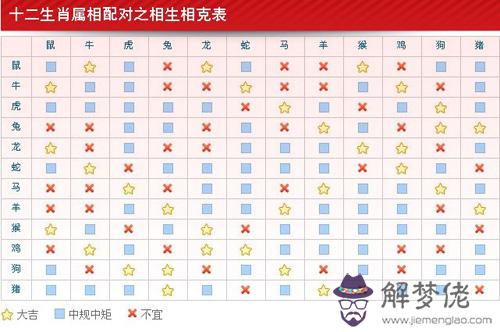 1969年屬什麼生肖:屬雞的和什麼屬相最配1969年