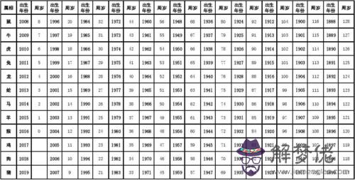 84年鼠男36歲運勢:屬鼠的人84年。今年財運怎麼樣。2019年