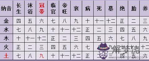 名字婚姻配對測試免費:請哪位幫我測算一下生辰八字婚姻配對,萬分感謝!有點焦急!