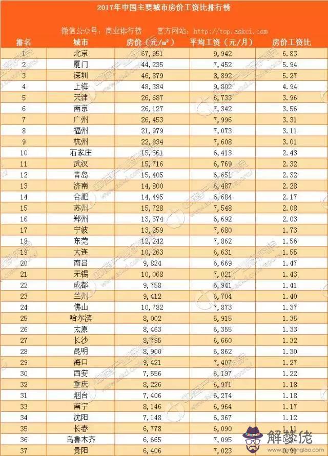 一般小縣城是幾線城市:中國城市分幾線?