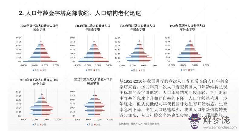 中國人口2020總人數:中國流動人口發展報告2020年發布