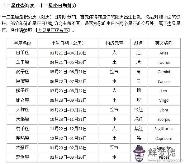 12星座日期查詢配對:十二星座配對哪個明星做好