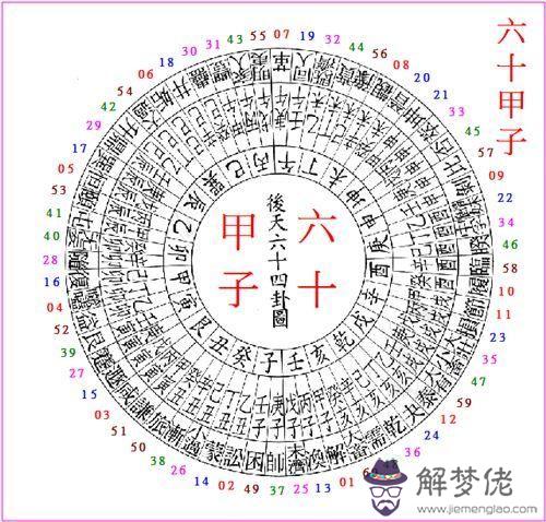 八字算不準的兩類人:很多人都算不準的八字