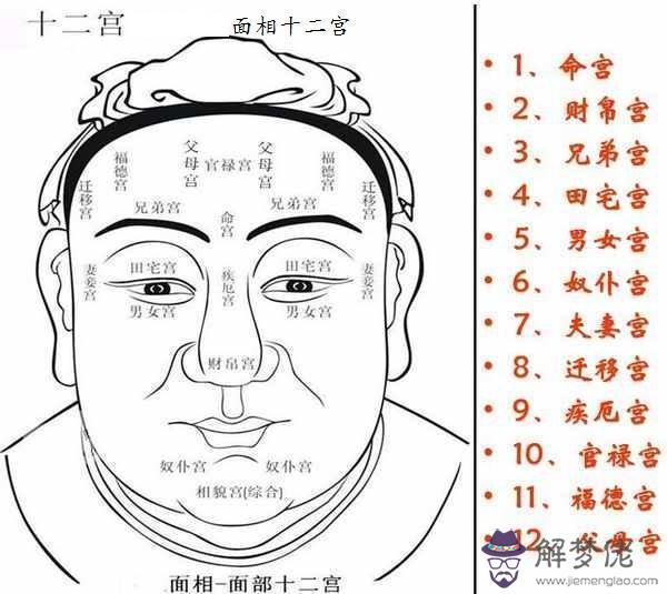 2020年庚子動婚姻宮的八字是怎樣的?