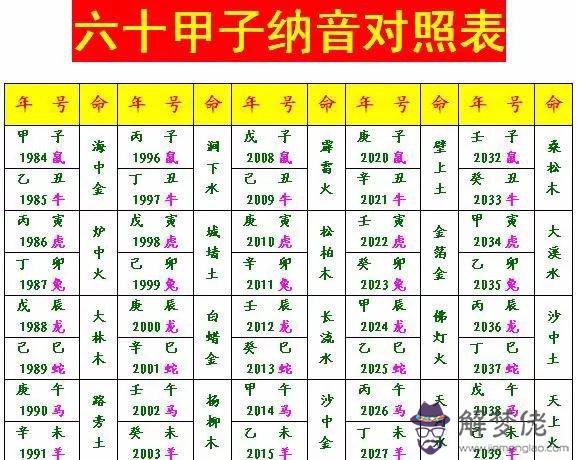 夫妻五行相生相克婚配表2020:夫妻五行相生相克怎麼辦