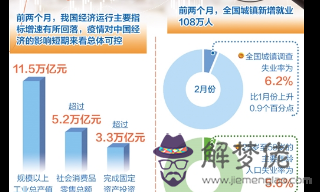 疫情對經濟的影響:說疫情可能對美國經濟產生影響,究竟影響會有多大?