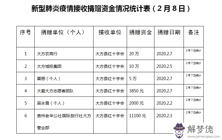 2020年疫情捐款明細:如何查詢2020武漢疫情?