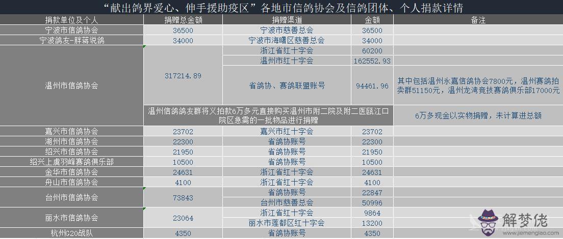 2020年疫情捐款明細:如何查詢疫情?