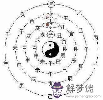 八字免費算命未來配偶家境:八字看配偶屬相
