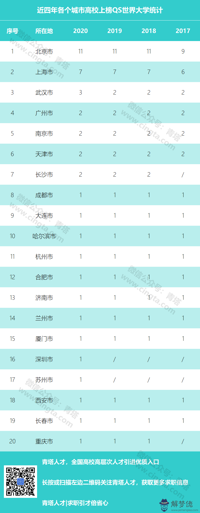 廣東一二三四城市排名2020:廣東最窮的十大城市排名是怎樣的?