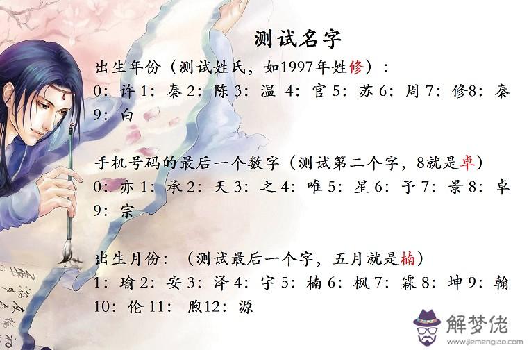 測一測你的古代身份:狗的資料簡介