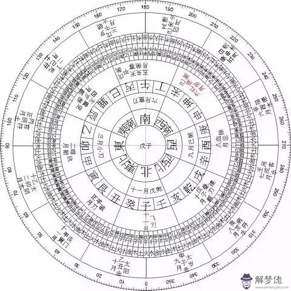 怎麼看生辰八字:怎麼看人的生辰八字