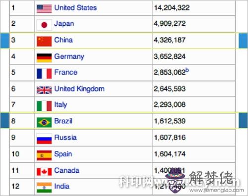 世界第一人口大國排名:世界第一大國是什麼國