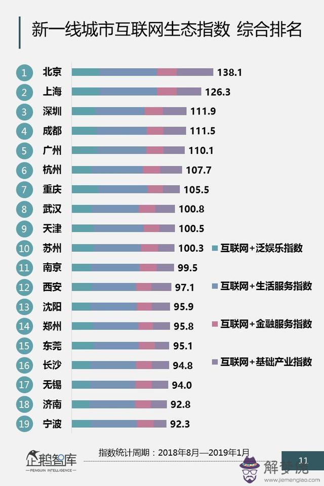 中國2020一線城市排名:2020年新一線城市有哪些?