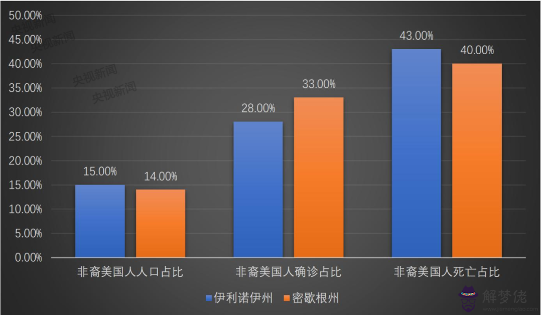 海外疫情實時數據更新美國:海外疫情初見曙光,北向資金大回流