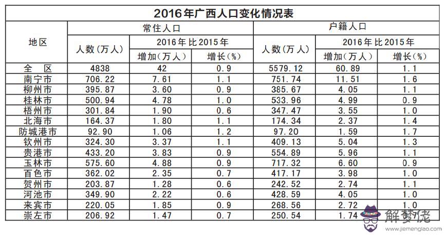 意大利人口2019總人數:2019年河北人口總人數是多少?