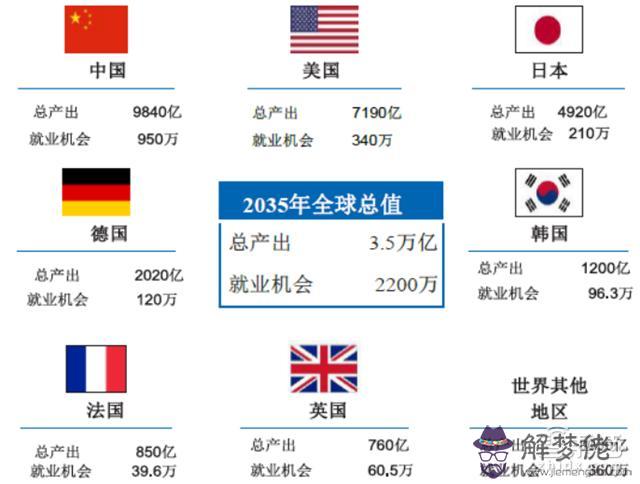 2020世界人口排名前十名:2020年后世界的人口有多少