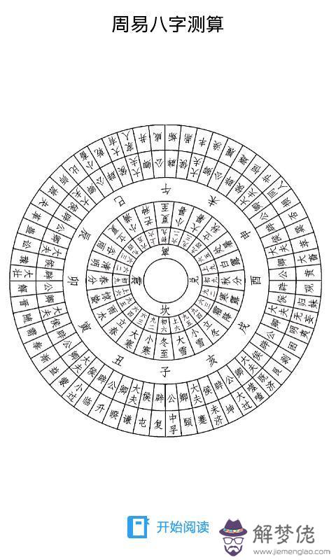 八字對照表:怎麼推算生辰八字準確?