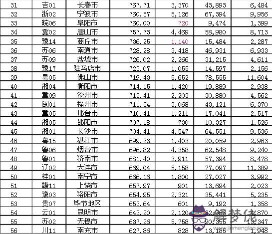 全國各省人口排名:全國各省人口排名都有哪些?