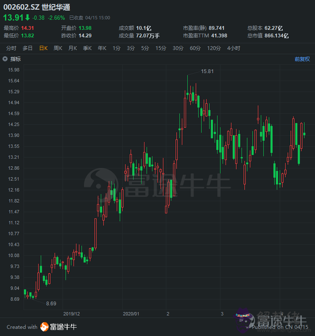 疫情后大漲的行業:現在疫情對那個行業影響大?疫情過后怎麼辦?電商能否再續?