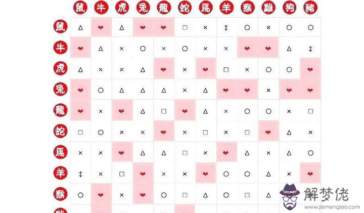 屬相婚配表有科學依據嗎:屬相配對有科學依據嗎?