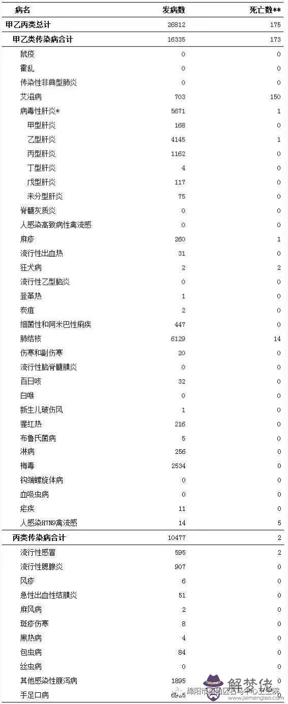 禽流感最新消息2020年:2020年山東青島地制宜有禽流感嗎?