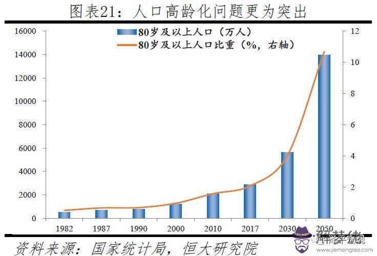 意大利總人數2019年為什麼比2018鏡減538萬人總人數幾億?