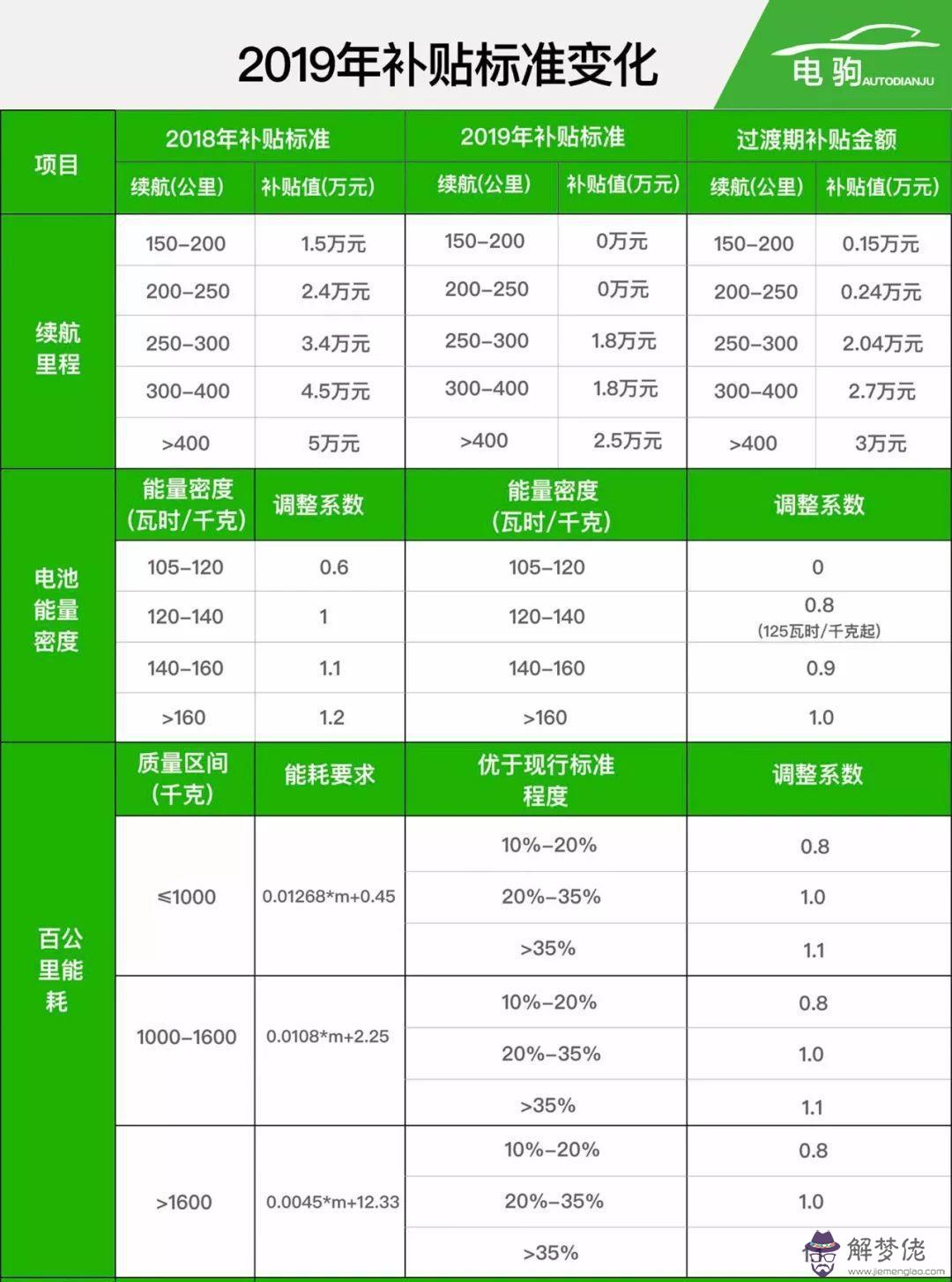 測算2020年事業運:2020年的星座運勢怎麼樣?