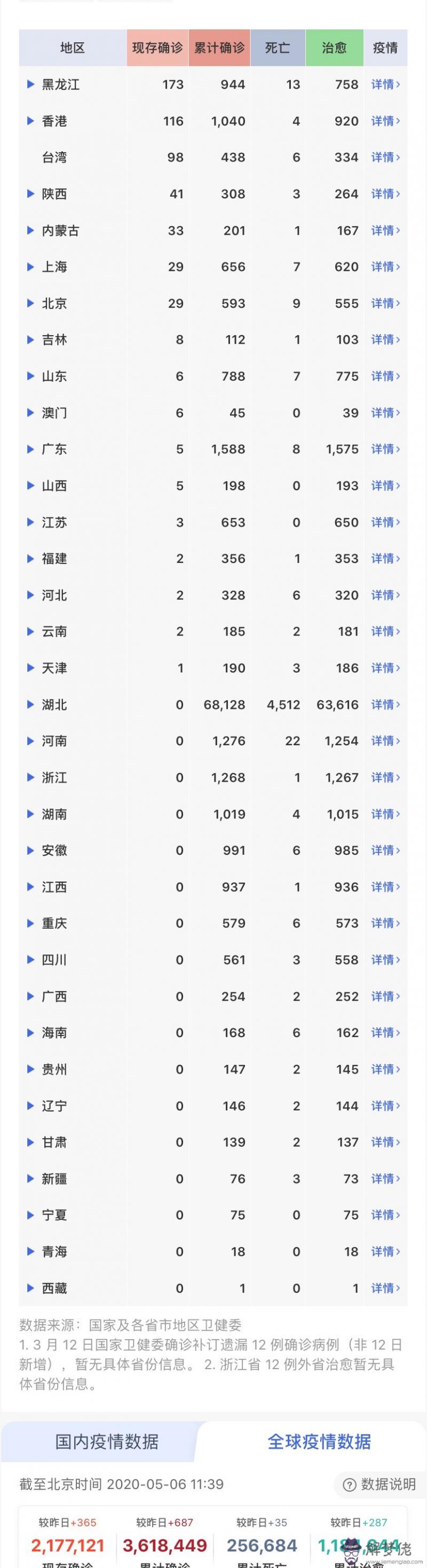 有沒有什麼,,可以像醫生提問的軟件!!!!就像春雨醫生這個軟件一樣!!!