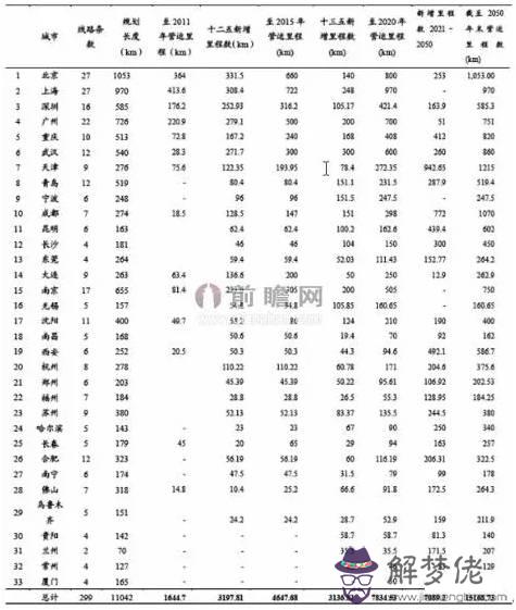 2020年中國城市排名榜:2020年中國人口最多的?