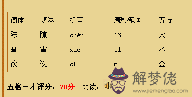 輸入對方名字測試關系:雙方姓名的關系暗示測試!要免費!