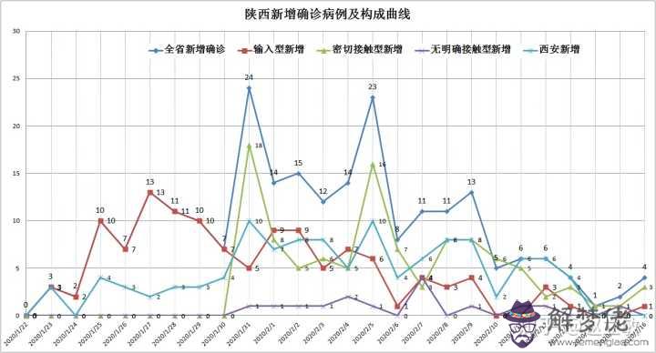 疫情2020結束時間:如何查看2020世界疫情排行?