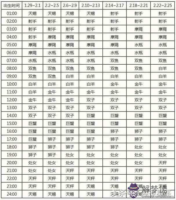 精準上升星座查詢器:求上升星座查詢表及精準分析