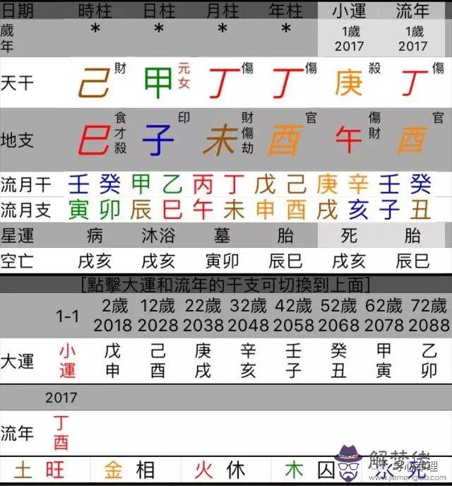 八字排盤寶免費版:八字排盤哪個最準