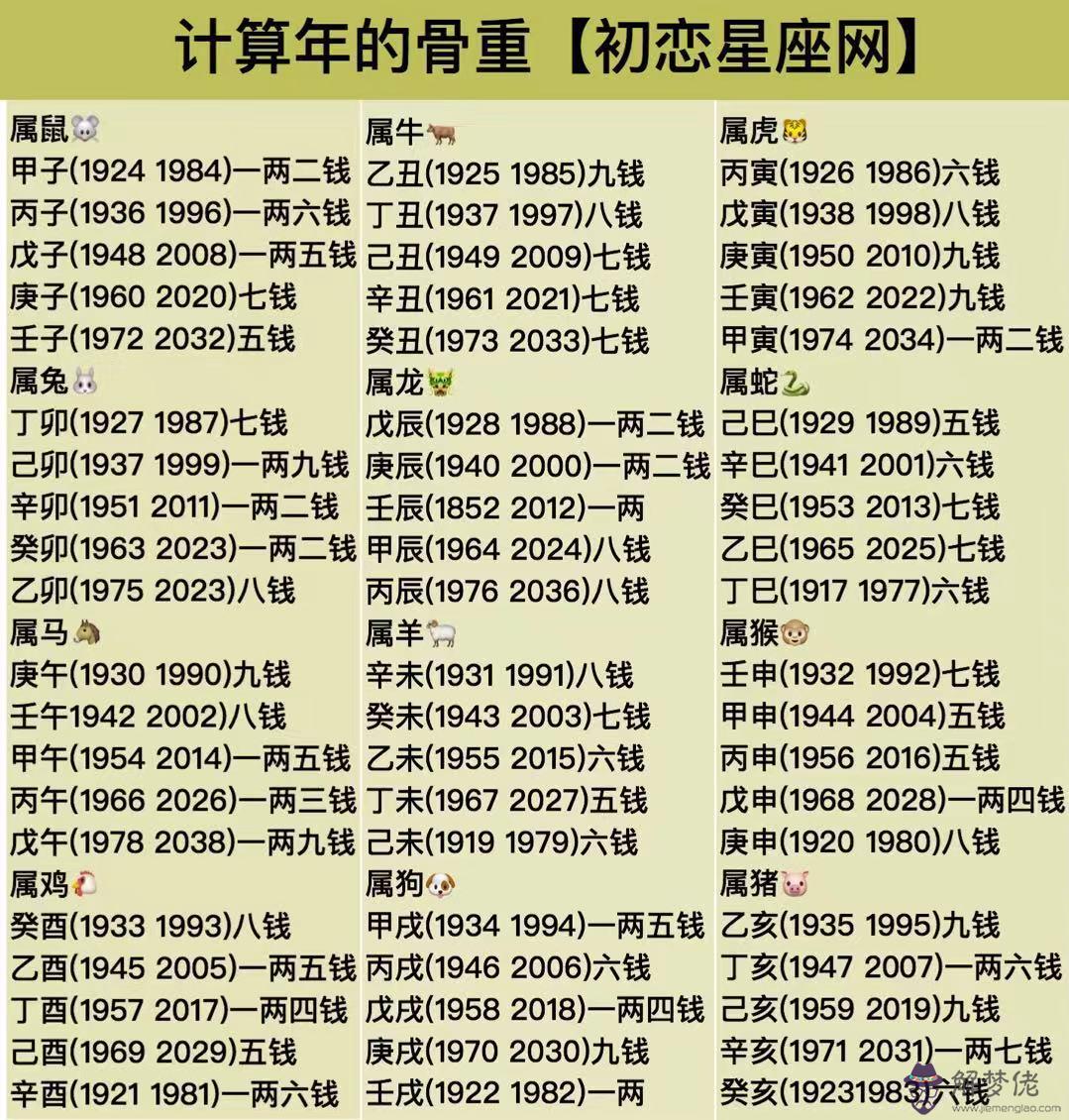 八字命理必背口訣：怎樣學批八字？學習八字要記住什麼？