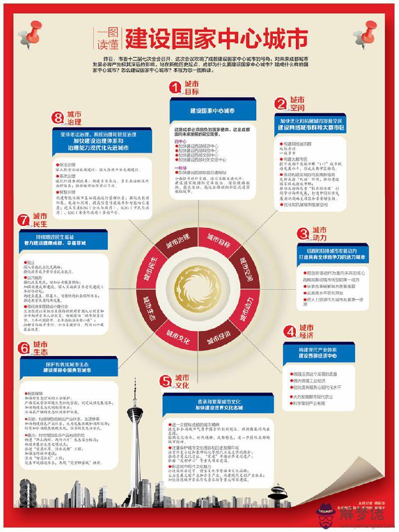 2020中心城市最終名單:2020年特斯拉model 3是否值得購買?