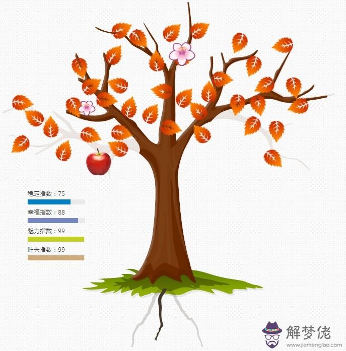 八字測婚姻運勢免費:從八字看出男婚姻運程(2) 八字算婚姻有什麼說法